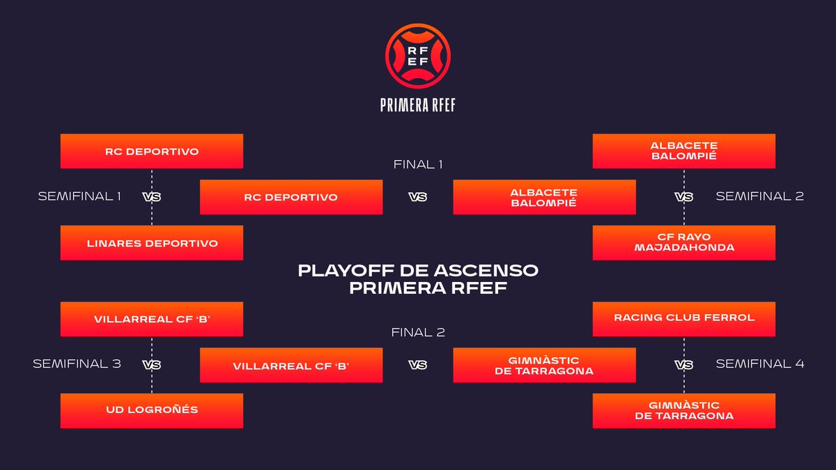 Primera_RFEF's tweet photo. 🔴 OFICIAL

‼️ Designadas las sedes para las finales de los playoff de ascenso #PrimeraRFEF que se jugarán el sábado 11 de junio

@RCDeportivo 
🆚 
@AlbaceteBPSAD 
🏟 Riazor
⏰ 18:00 h

—————

@CanteraGrogueta 
🆚 
@NASTICTARRAGONA 
🏟 Balaídos
⏰ 21:00 h

#PlayOffPrimeraRFEF https://t.co/QdDqQwuabp