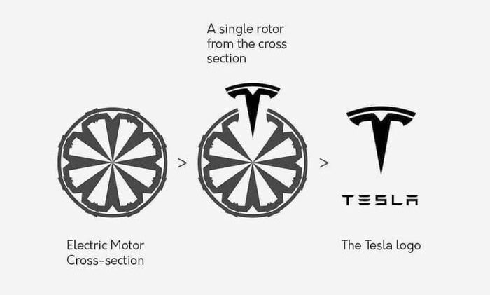 The Tesla Logo