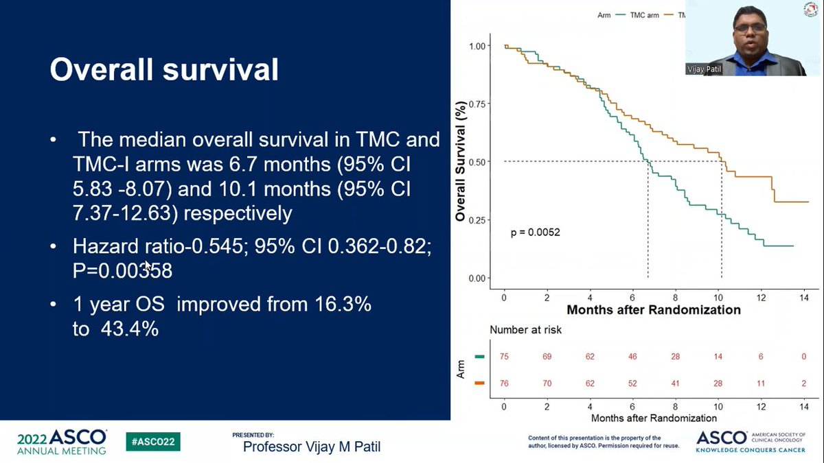 Low dose Nivolumab Phase 3. #ASCO2022. @VanitaNoronha @Nandinimenon18 @Amolpatel_dr @SuyogCancer @SachinD78722095 @dr_deepvora @Bhosale26Bharat @tmhmedoncalumni @ATOM_Coalition