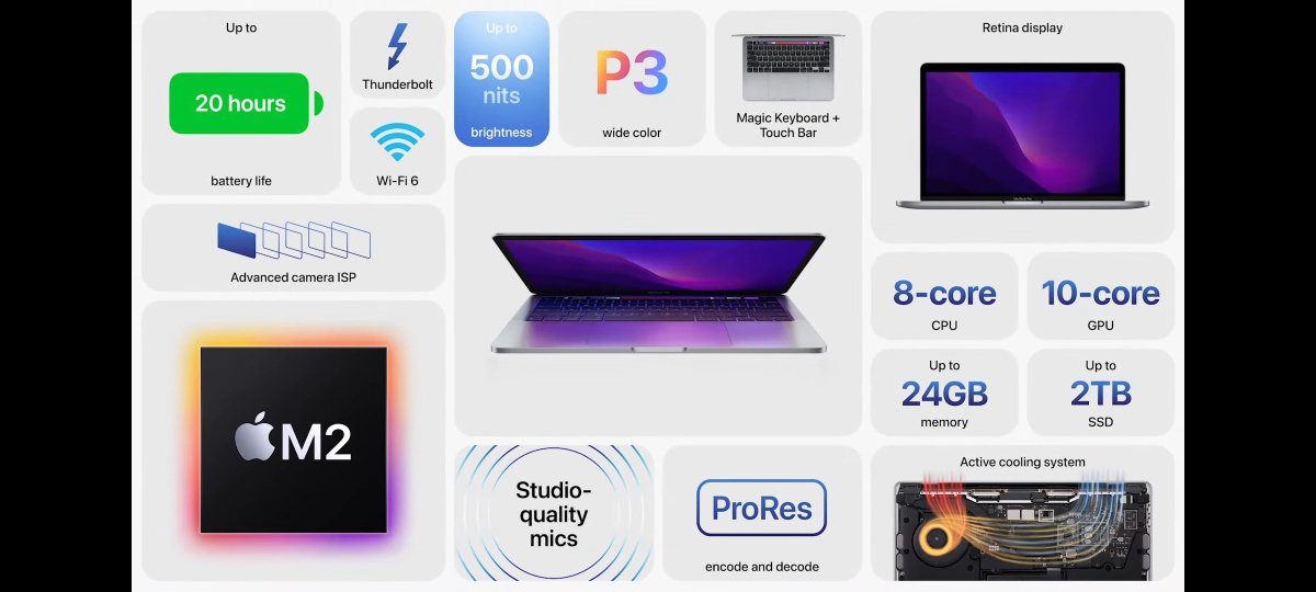 yrrr_rahul's tweet image. Everything announced At apple event today. #WWDC22 #AppleEvent #Apple #WWDC #WWDC2022 #applepay #iPadOS16 #macos #iOS16 #WatchOS9 #applesilicon #m2 #M1