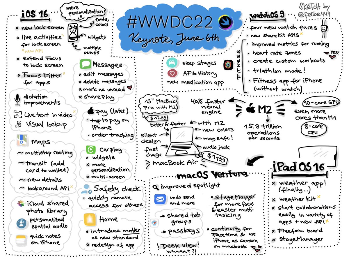 #WWDC22 keynote! #sketchnote
