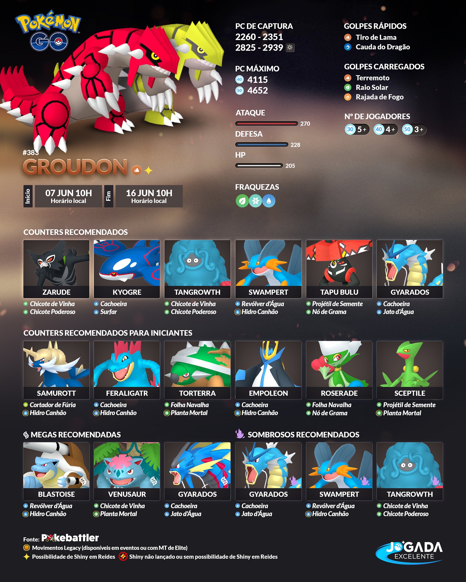 Jogada Excelente on X: Pokémon GO: Groudon, o Pokémon Continente, retorna  ao Pokémon como Chefe de Reides 5 Estrelas. Confira quais são os Pokémon  recomendados para enfrentá-lo e se prepare! Data: 07/06