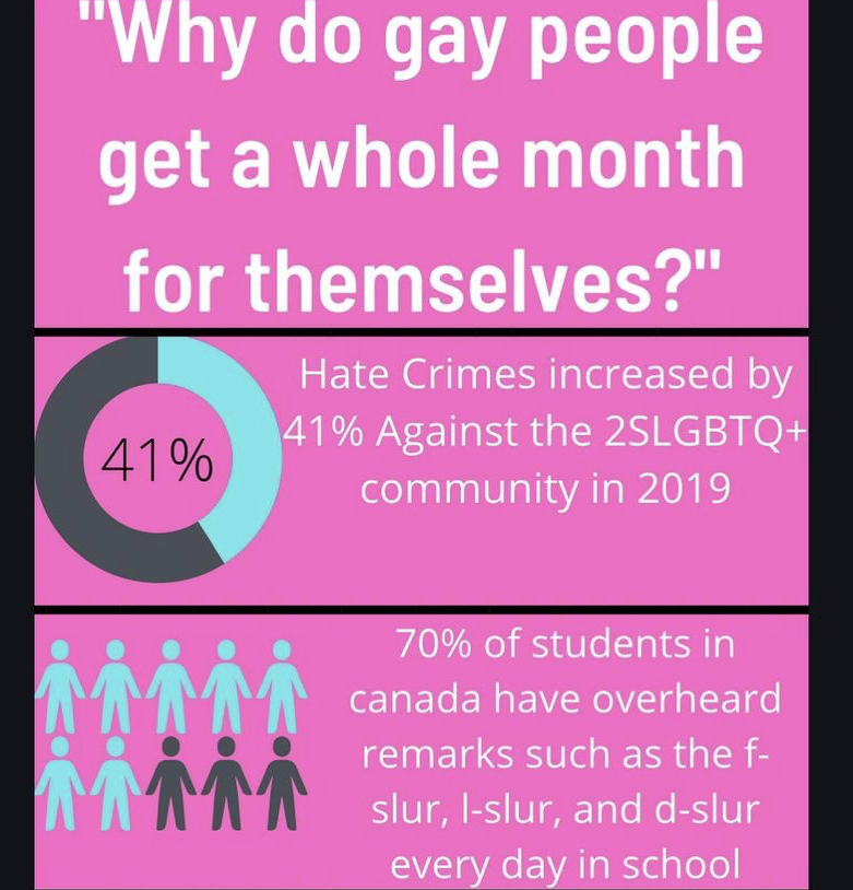 TCSBears's tweet photo. As we continue to celebrate and educate about Pride Month, swipe through this post to see an infographic created by Grade 9 student Basim on behalf of the TCS Gender & Sexuality Alliance (GSA)!
#TrinityCollegeSchool #tcsprops #tcsbears #CAISBoardingSchool #Pride #PrideMonth https://t.co/KWtrWcKecO