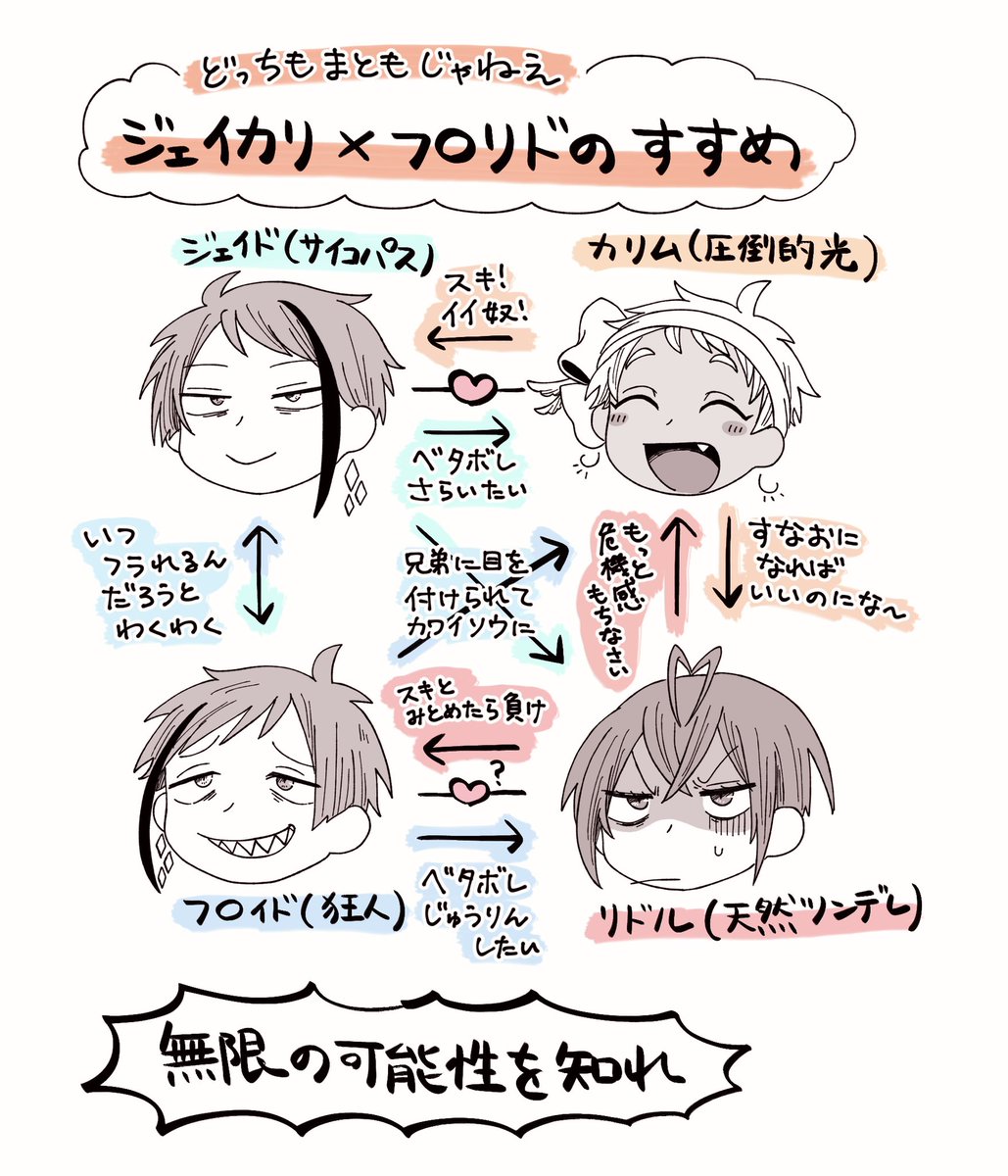 ②ジェイカリ×フロリドはいいぞ… 
