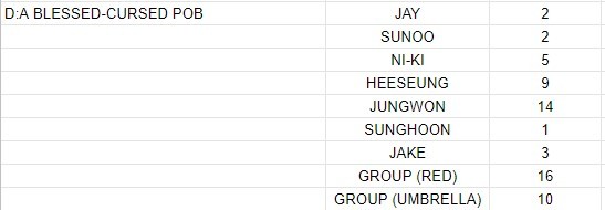 sweetspotcorner's tweet photo. #SweetSC_Onhand
wts | lfb | onhand | ph

Enhypen Dimension : Answer Blessed-Cursed POB

PHP500
Short DOP: DOP on June 9, 2022

PHP600
Long DOP: 50% on June 15, 2022
Rem. Bal on June 30, 2022 

💳 Gcash, UnionBank
🚚 GGX, J&amp;T, SDD

📍Makati https://t.co/sYqKswkNPp