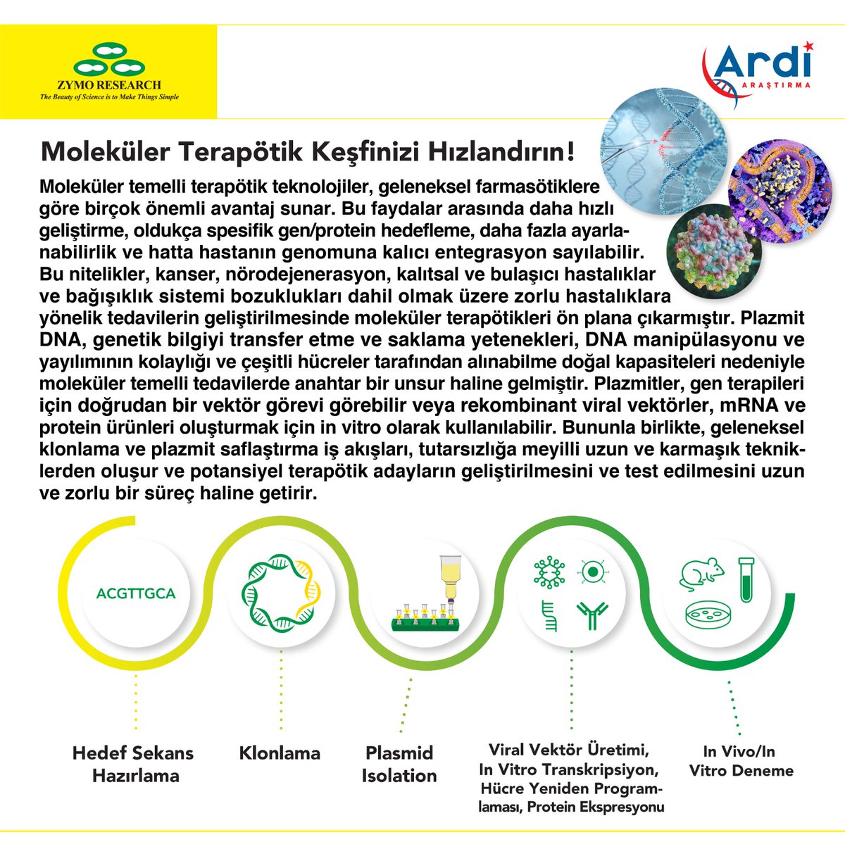 ARDiARASTIRMA's tweet photo. 🔊 Moleküler Terapötik Keşfinizi Hızlandırın!
🧪 Zymo Research'ün patentli ZymoPURE™️ teknolojisi, endotoksin içermeyen plazmit DNA'yı saflaştırmak için gereken süreyi 9 kat azaltır.
#ZymoResearch #MolecularTherapeutics #Plasmid #MixandGo #ZymoPURE #DNA #RNA #Enzyme #Plazmit https://t.co/ayscsQFGFc