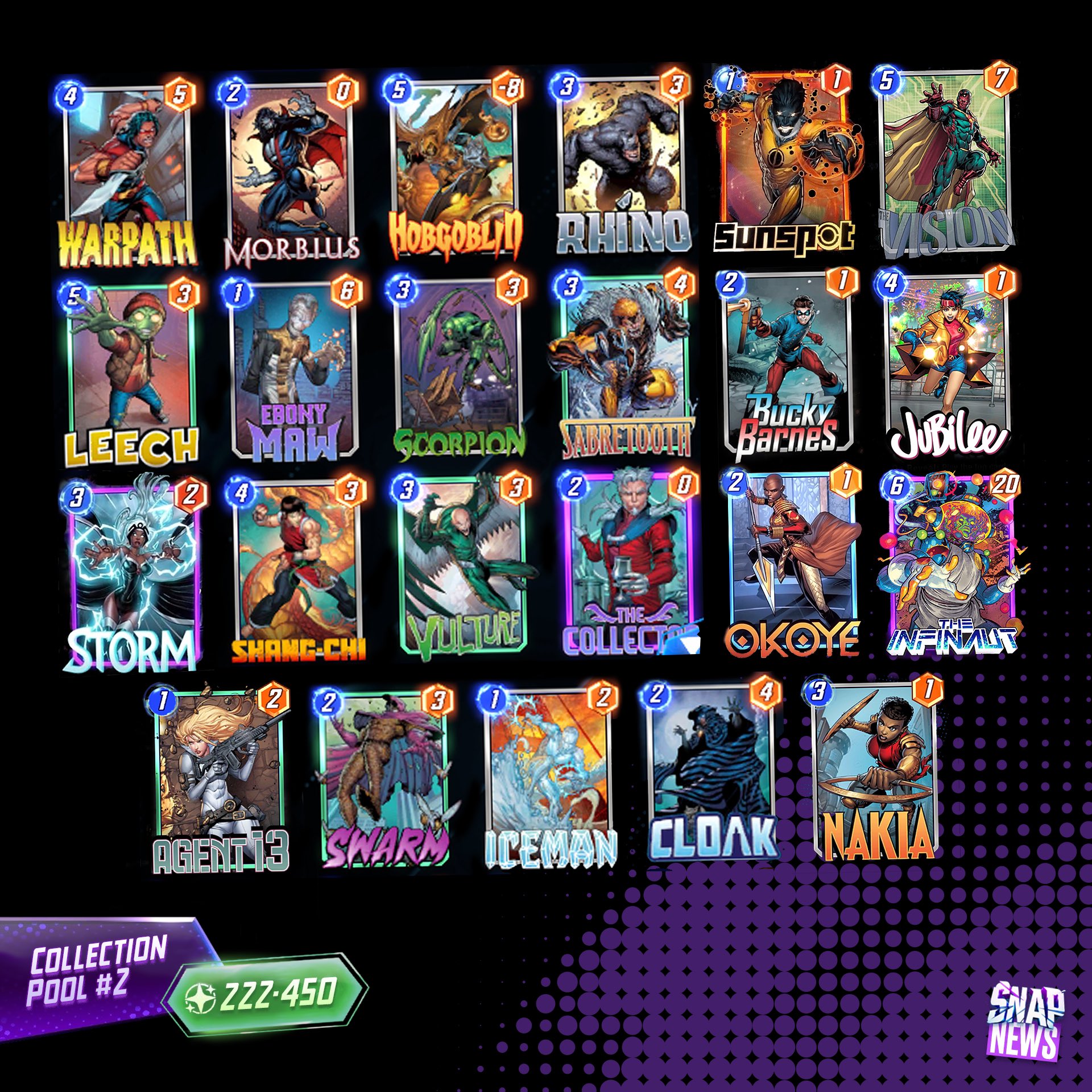 Marvel Snap: Pool 2 Meta [Best Characters] 