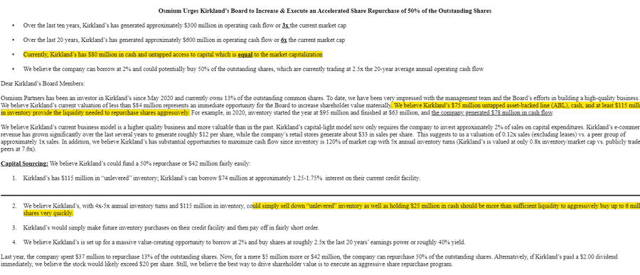 GayBearMatters's tweet photo. #bear market bad decisions...$KIRK bought back almost 15% of their stock at >$20/share. They bought back another 3% at $13/share. In April the stock at ~$7.50, a major shareholder filed a 13-D suggesting the company use their credit line to buy back shares  more aggressively.... https://t.co/Jd3Lgv178d