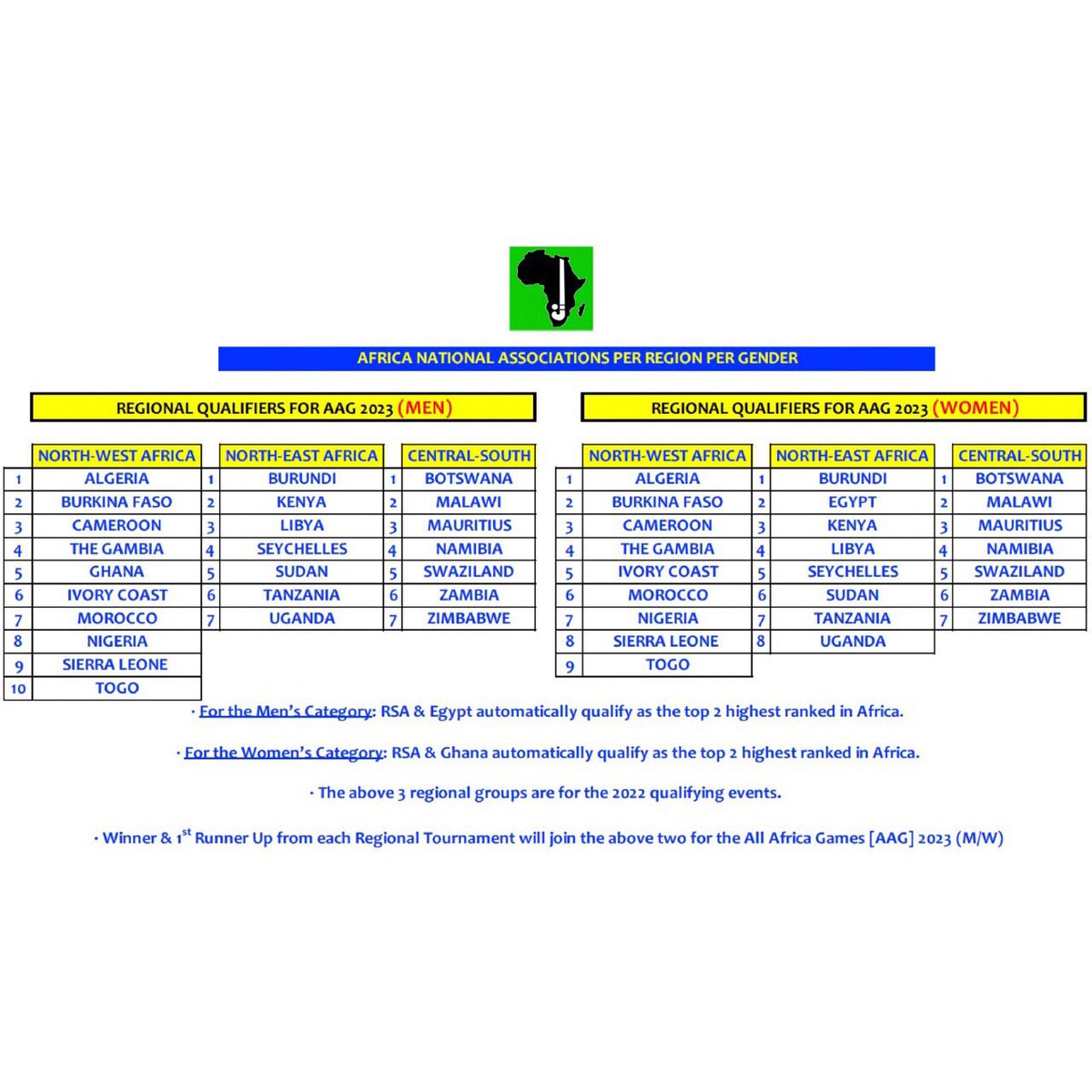 AfrHockey tweet picture