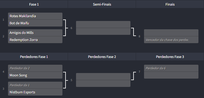 CBRL0L's tweet photo. E com a fase de grupos terminada, venha conferir como ficou os playoffs!

A data de início ainda será divulgada https://t.co/y0tDypGrA6