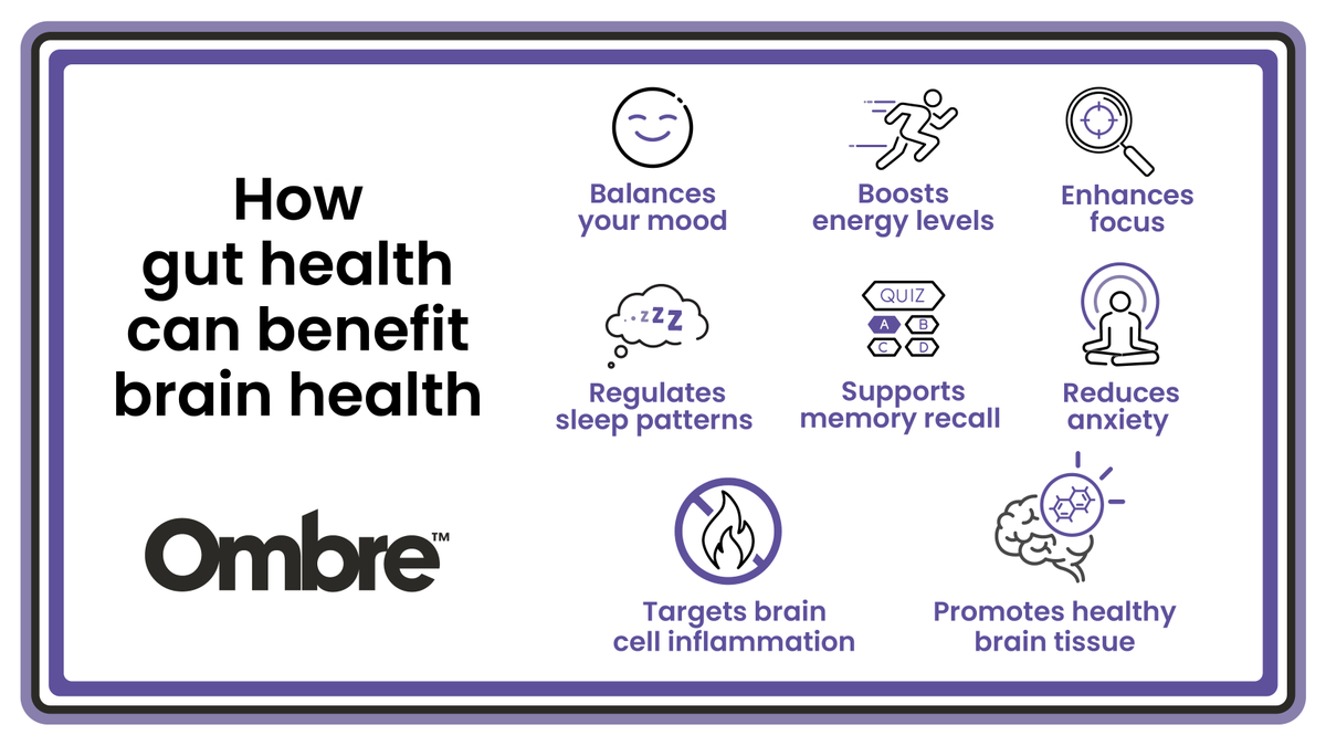 Ombre Microbiome Tests & Targeted Probiotics tweet media