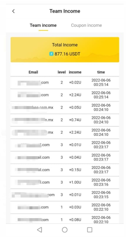 Cloudhashing001's tweet photo. Javier, the team leader from Mexico, has been mining in cloudhashing for 50 days, and the team's income has exceeded $800, with a total income of more than $2,500. This is a real achievement.
Join cloudhashing and win the first poke gold of your own life https://t.co/HsqtEUlMly