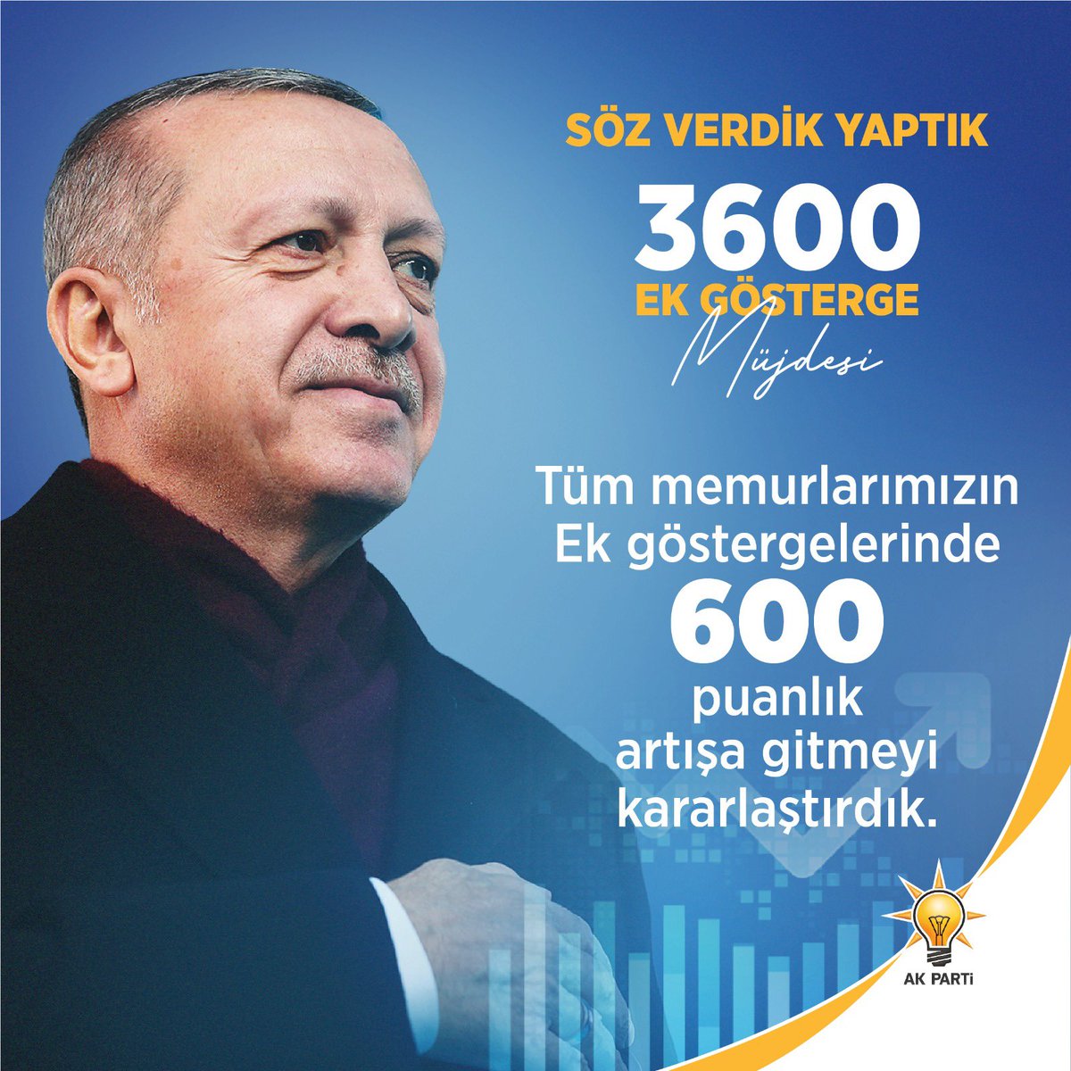 Tüm memurlarımızın ek göstergelerinde yılbaşından itibaren devreye girecek şekilde 600 puan artış sağlıyoruz. Böylece 5,3 milyon memurumuzun yanında, memur emeklilerinin maaşları ve ikramiyelerinde de ciddi bir artış olacak.

#SözVerdikYaptık

Hayırlı uğurlu olsun.