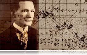 trendcizgisi's tweet photo. William Delbert Gann 06 Haziran 1878 de doğdu. Doğumundan bu güne 144 yıl geçti. Gann için 144 her zaman önemliydi. Kendisini şükranla anıyorum. https://t.co/7VHJ7gWzvy
