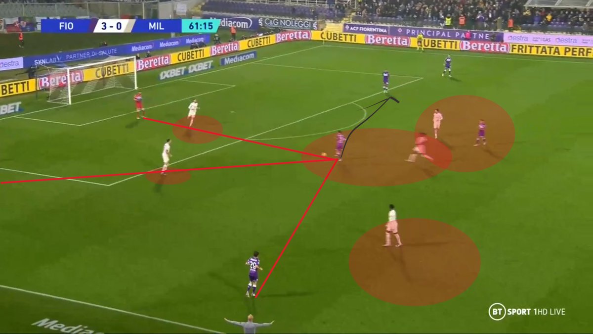 AC Milan 2020-21 season review: Part 2 - Tactical introspection