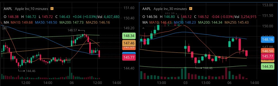 syntaxsdev's tweet image. We all saw this bleed coming. @nathanhrst @christi60098792