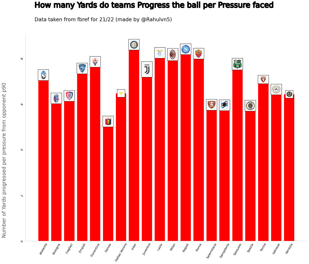 AC Milan 2020-21 season review: Part 2 - Tactical introspection