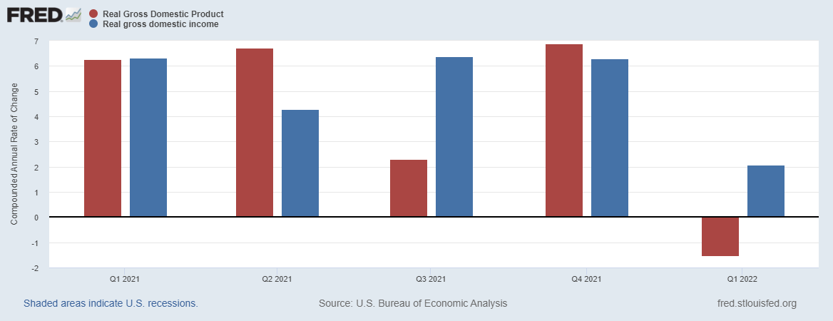 Justin Wolfers tweet media