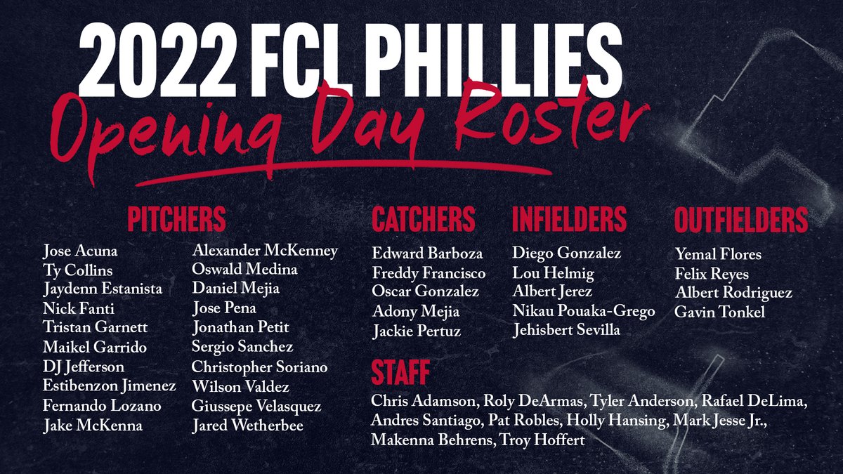 The 2022 FCL Phillies have announced the Opening Day Roster.