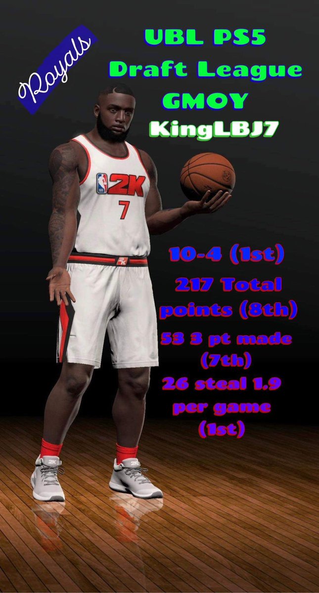 TAKING HOME SOME HARDWARE 🏆@King_LBJ2K IS <a href="/UESLEAGUES/">𝗨𝗡𝗜𝗧𝗘𝗗 𝗘𝗦𝗣𝗢𝗥𝗧𝗦</a> #PlayStation5 GM OF THE YEAR 😎

10-4 RECORD🔥 (1st)

217 TOTAL POINTS ⛹🏾‍♂️(8th)

26 TOTAL STELAS 🔒 (1.6 PER GAME)
#2kfreeagent #2KCommunity