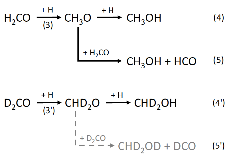 santos_j_'s tweet photo. It's paper day! In our newest work we provide compelling evidence that the last step to form interstellar methanol is actually through the solid-phase abstraction reaction CH3O + H2CO -> CH3OH + HCO 🧊💫

It is also my first letter! 🤩

https://t.co/iQz11KmhYb https://t.co/s2WdDwHDis