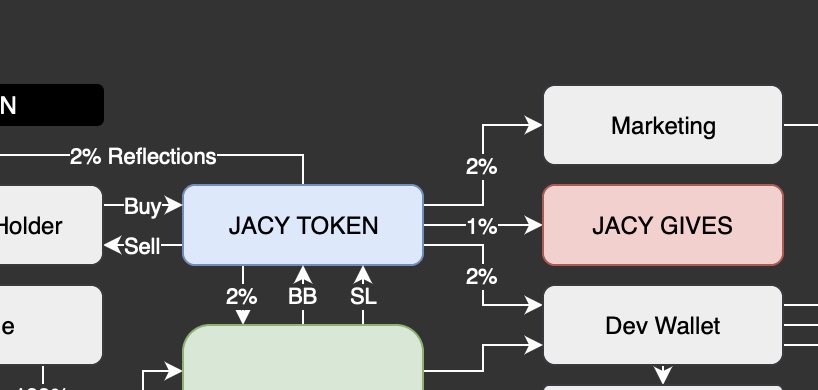 mike_trono's tweet photo. Understanding the core structure be released very soon   Inquire within discord    Join the ama this Thursday    #jacytoken  #NFTCommunity  #NFTProject  #btc  #Discord  #ETH  #BAYC https://t.co/xZcQgCkx6e