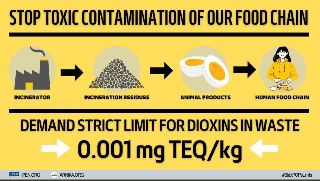 @ToxicsFree @arnikaorg @crepd @kuepouo @brsmeas @JordanUNGeneva 7 kg of dioxins, the allowed limit today, is already 133 times the tolerable intake for the planet. The #BRSCOPs side event highlights how we need to stop the toxic contamination of our food chain. #POPsWastePoisons