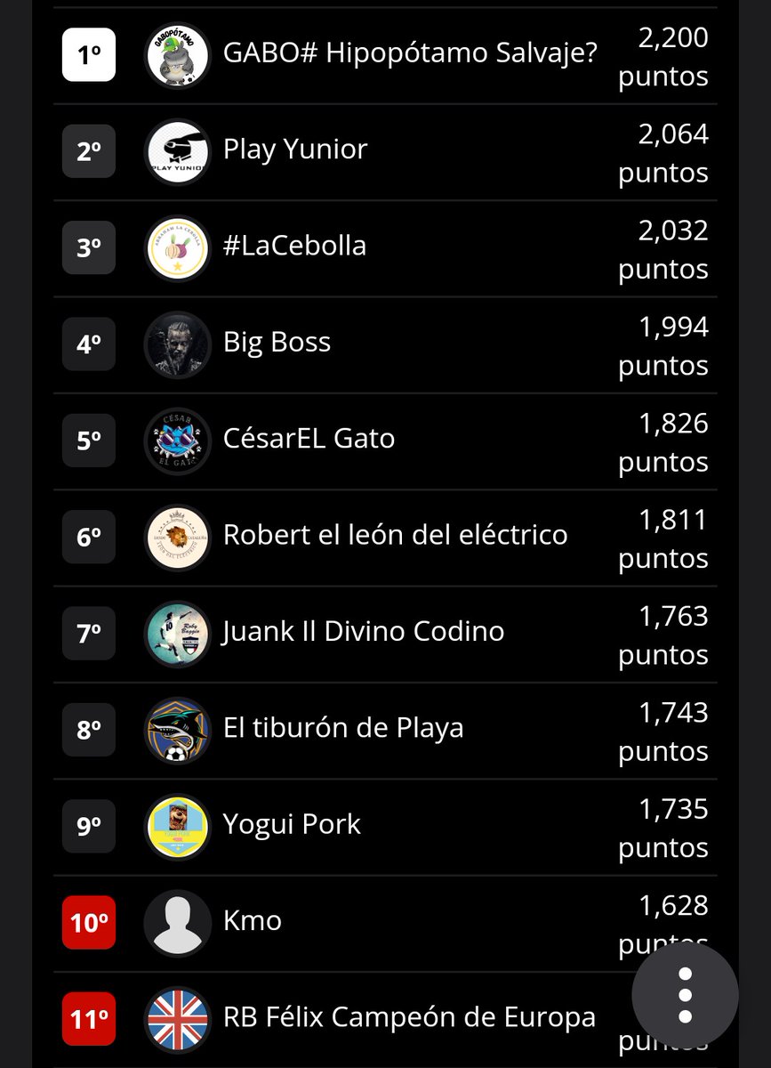 potobiwenger's tweet photo. Felicidades a @Gabo19962 que ha obtenido su primer título ( @SerieA_EN 1ra División)
Lo siguen @Yuninho9 y @Abr8h8m 
Los descendidos son @AleGlez40 ,Migue,Pablo, @amelodeltoro , @AnimalBlau 
Regresen pronto a la División de honor https://t.co/ddygjkl6gF