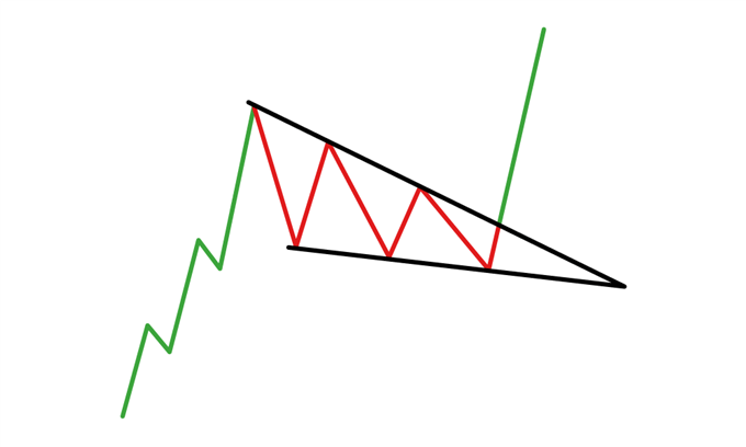 muhammadbaig090's tweet photo. When #BTC reach upper trend line, at that time If #btc volume is good then it cross the line otherwise, It will again dump till around 22K and then massive pump will be start because this is realize price of #btc , If no any big bad microeconomics and fundamental news come. https://t.co/yHMuDtFrxk