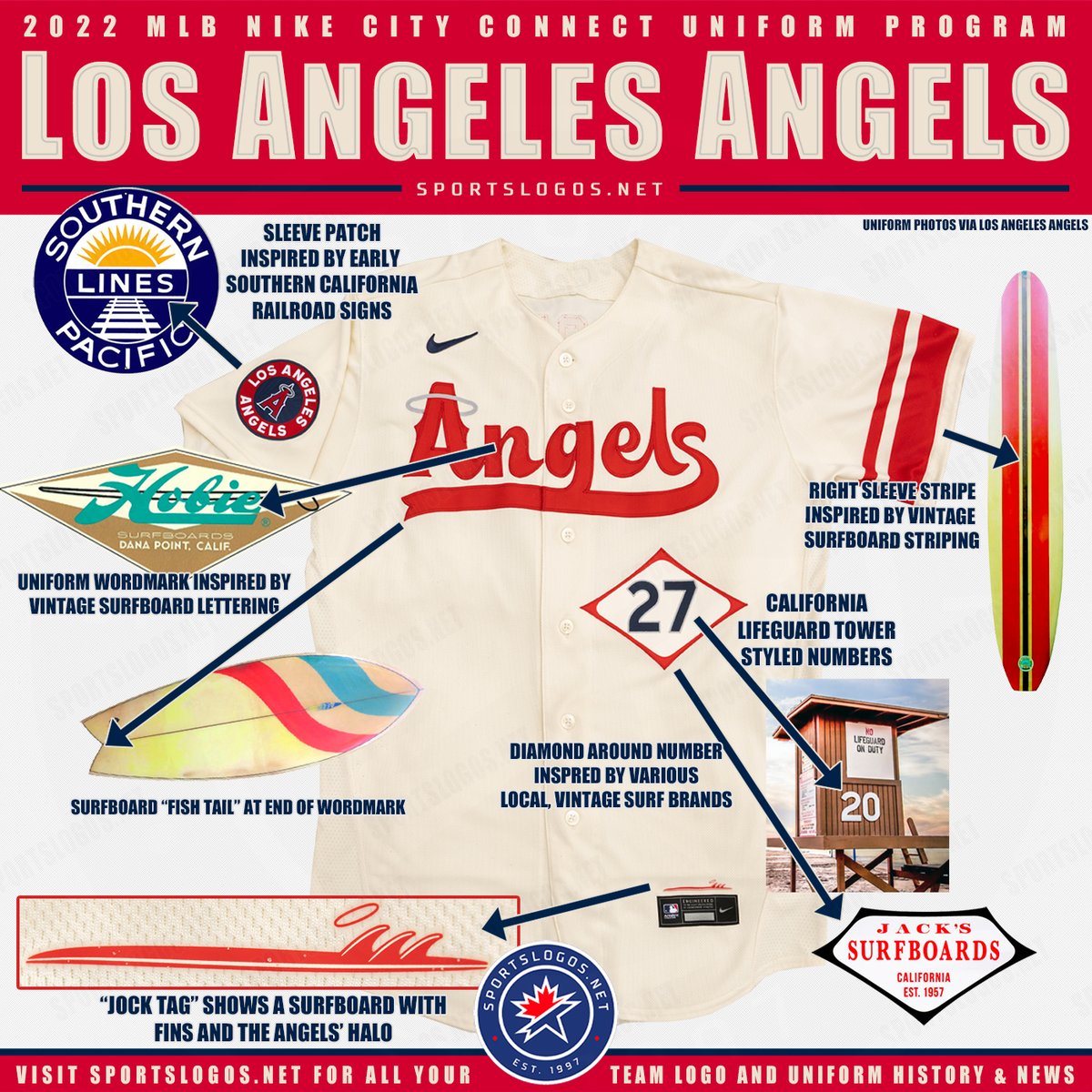 Los Angeles Angels unveil their City Connect uniforms Los