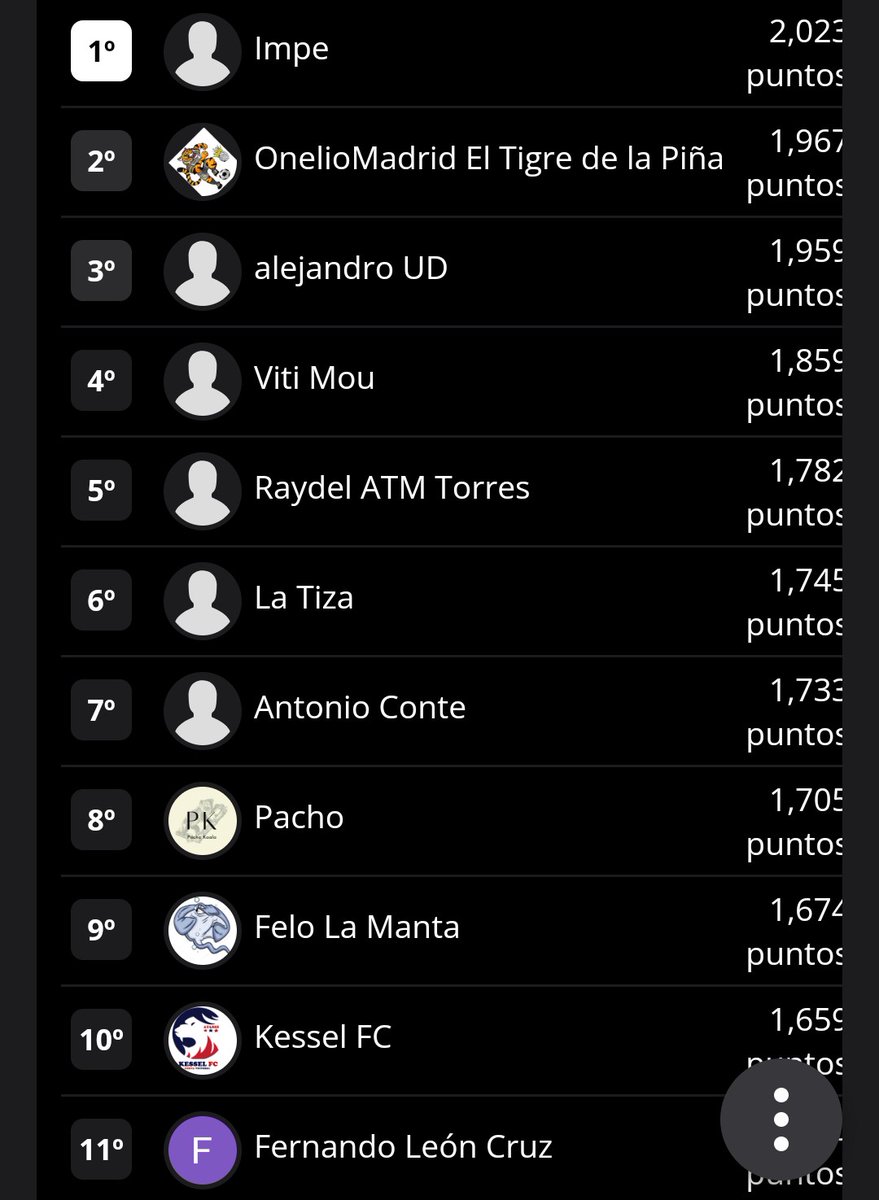 potobiwenger's tweet photo. La 2da division de La Serie A fue ganada por @impe_ja , los otros ascendidos lo completan @alej_cuba87 , Viti , @raydel_nunez .
@raywilliamp91 asciende en lugar de Onelio ( decisión propia ) e @garcia79_ivan por la no continuación de un integrante de 1ra División https://t.co/iApJYs544B