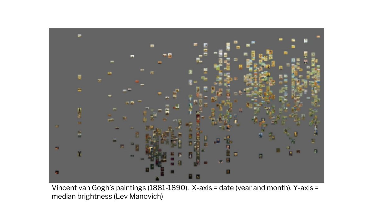 HxxxKxxx's tweet photo. Was kann Datenverarbeitung und Datenvisualisierung über eine Sammlung oder die Geschichte der Kunst verraten?
#dataviz #digitalarthistory #collectiondata #datascience #data #analytics https://t.co/EDuHiXIs7R