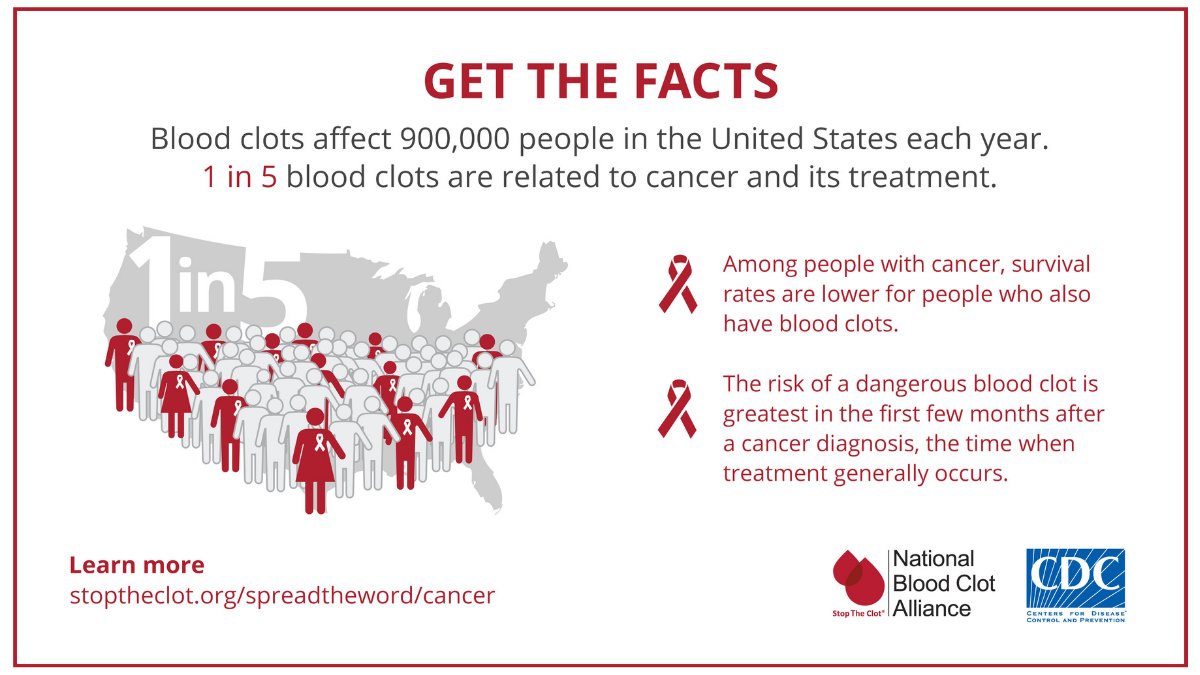 CDC on Twitter "Some cancers and their treatments can increase a person’s risk for a blood clot