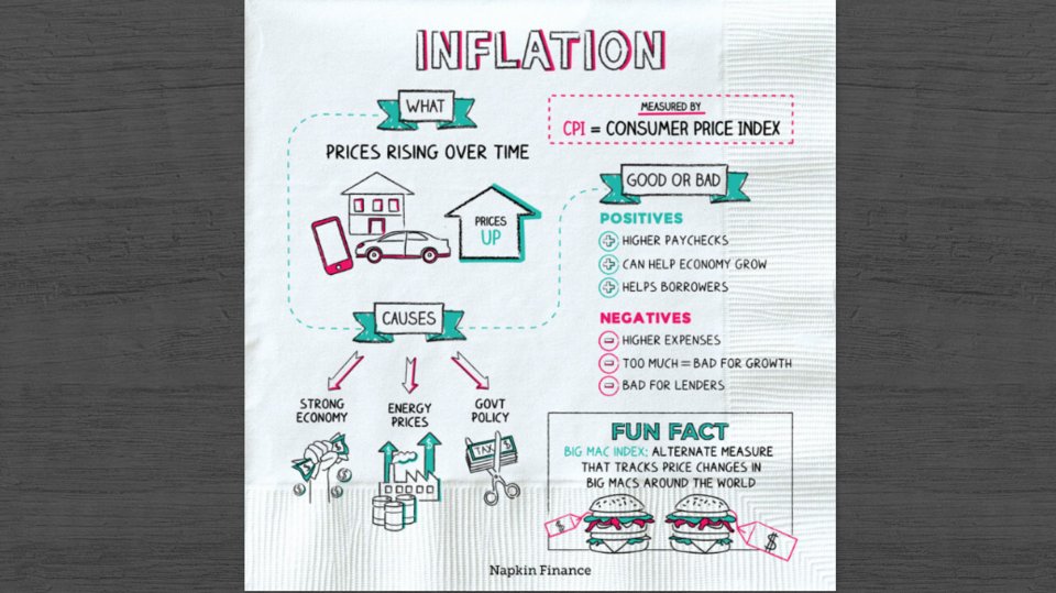 Andre_Baraka1's tweet photo. Inflation is when prices of things rise over time. Are you familiar with it? https://t.co/rfjlt2vive
