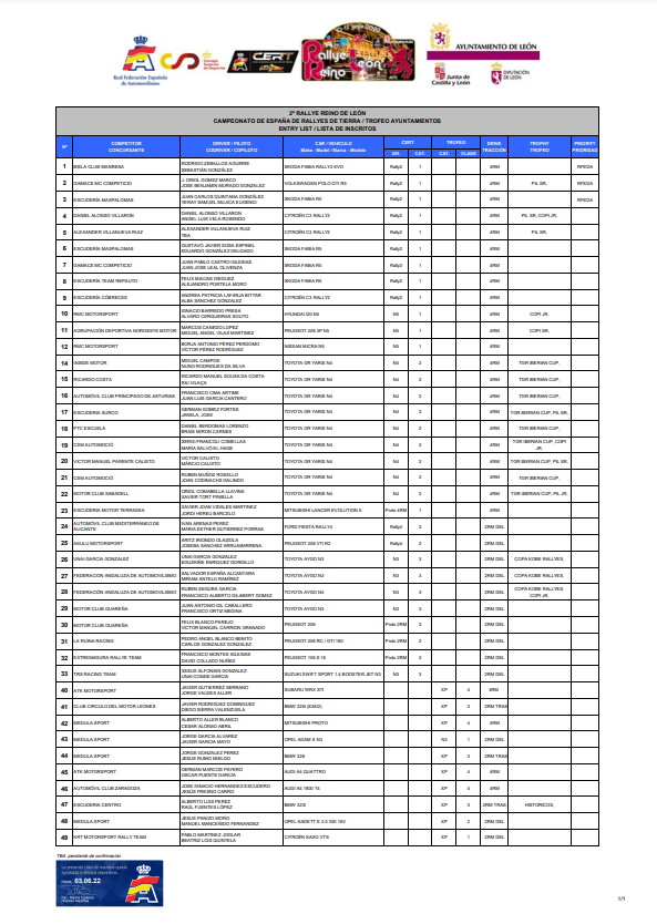 CERT: Copa de España de Rallyes de Tierra 2022 FUlfuLsX0AE3q8A?format=png&name=900x900