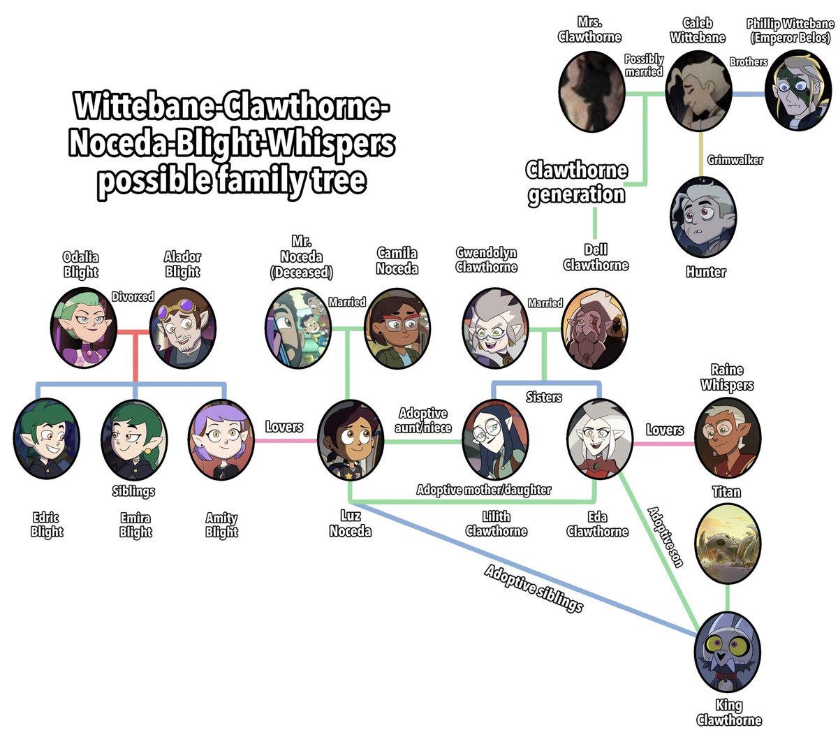 We finally got more info about some families and I decided to do possible family tree. "The Clawthorne generation is being Caleb's descendants" is not confirmed, that's just theory but it's still possible
#theowlhouse #toh