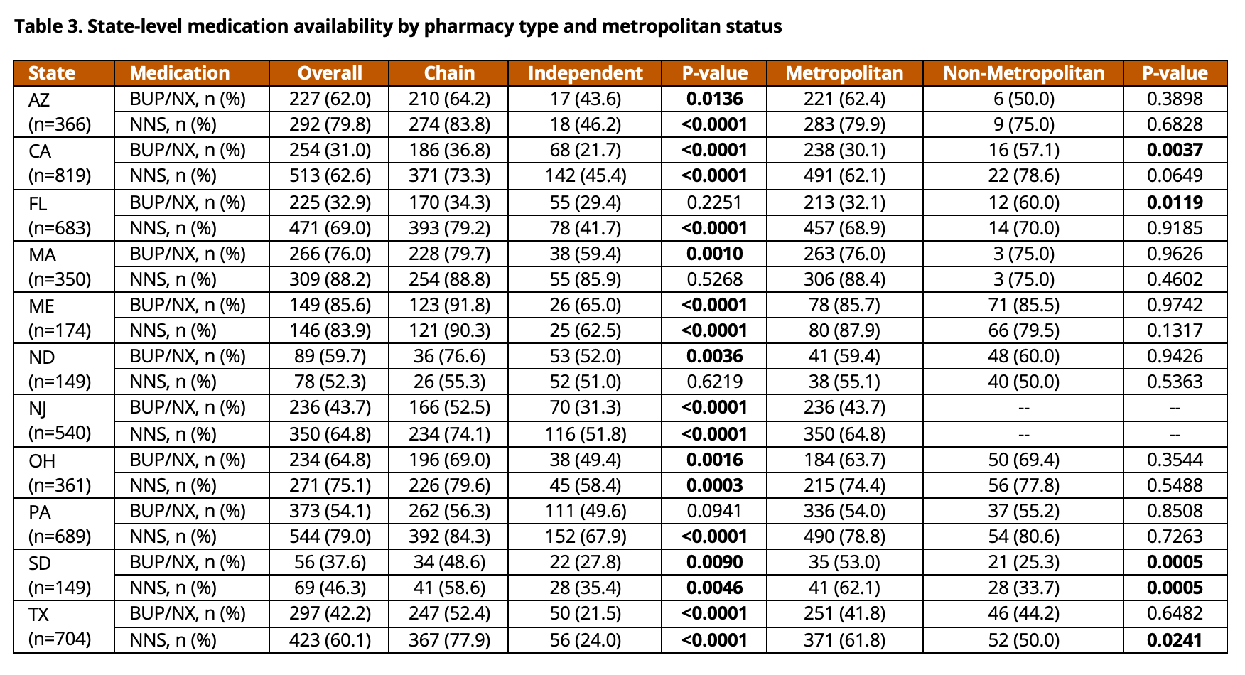 PhARM Program on Twitter: 
