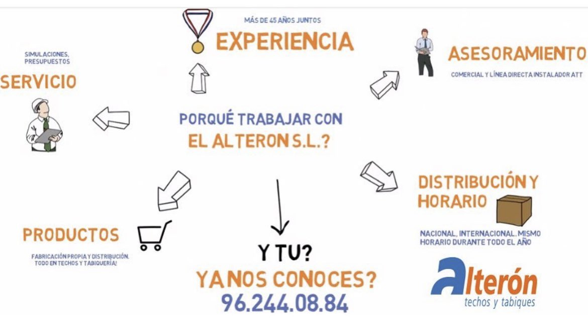 ‼️LA MEJOR CALIDAD- PARA LOS MEJORES PROFESIONALES‼️

Si eres #profesional de la #construcción en seco, sabes que los mejores resultados solo se consiguen con los #materiales de la #mejorcalidad y en #ElAlterón