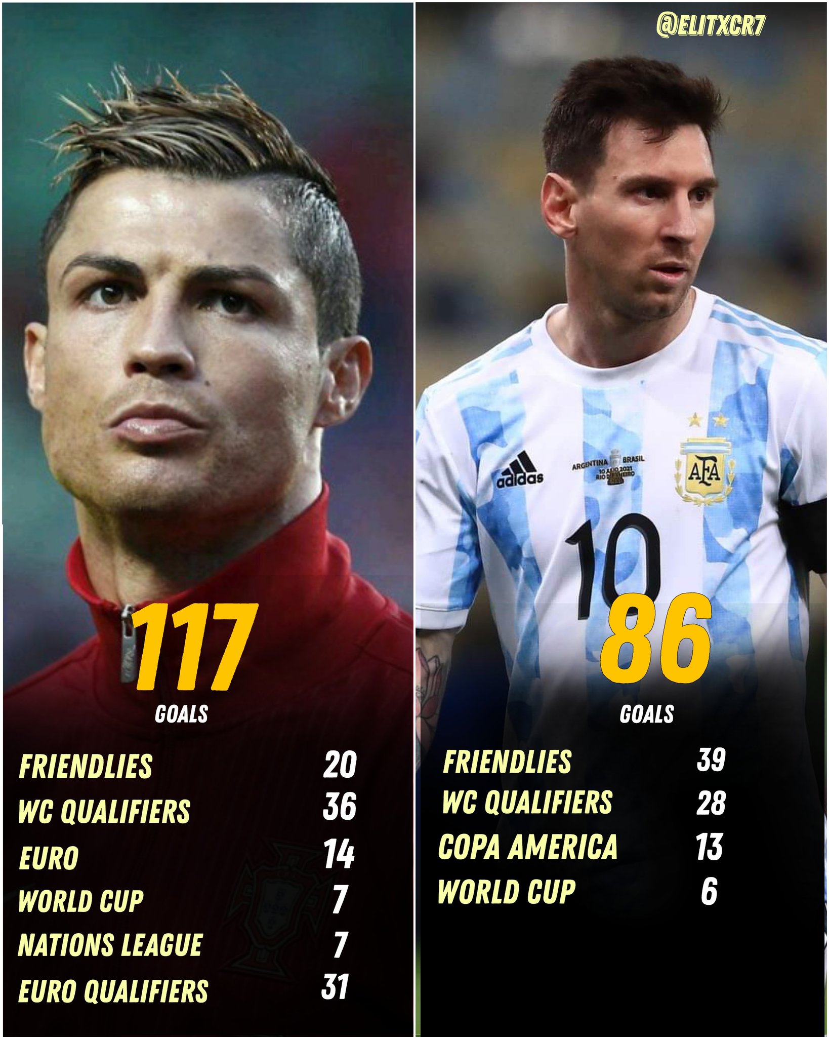 Diferencia De Goles Messi Vs Ronaldo OZR12 (@OZR12) / Twitter