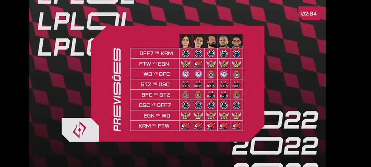 Biimsaa (@biimsaa) on Twitter photo If these are the odds without <a href="/HeroicResi/">Francisco Ribeiro</a>, do we really want him back? Maybe <a href="/SeemLoL/">Seem | Simon</a> is just the definition of mid diff? 🤔🧐 If these are the odds without <a href="/HeroicResi/">Francisco Ribeiro</a>, do we really want him back? Maybe <a href="/SeemLoL/">Seem | Simon</a> is just the definition of mid diff? 🤔🧐