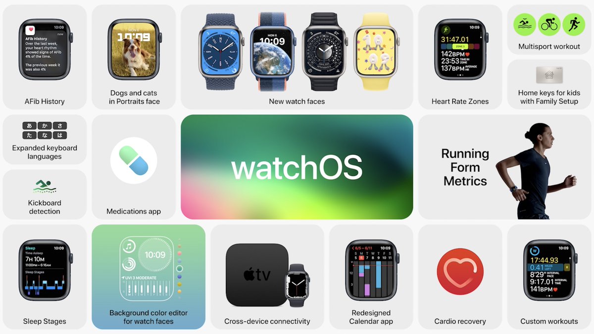 JhinukSen's tweet photo. Everything new coming on #watchOS9 #WWDC22 https://t.co/alhdrzS8aX