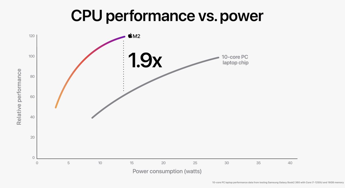 #apple.... meh