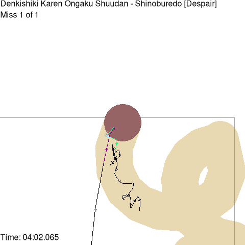 pedek0's tweet image. aim is my profession