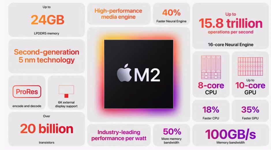 simplymacstore's tweet photo. #WWDC22 MIND.BLOWING. #M2 https://t.co/FNOz4OfhsX