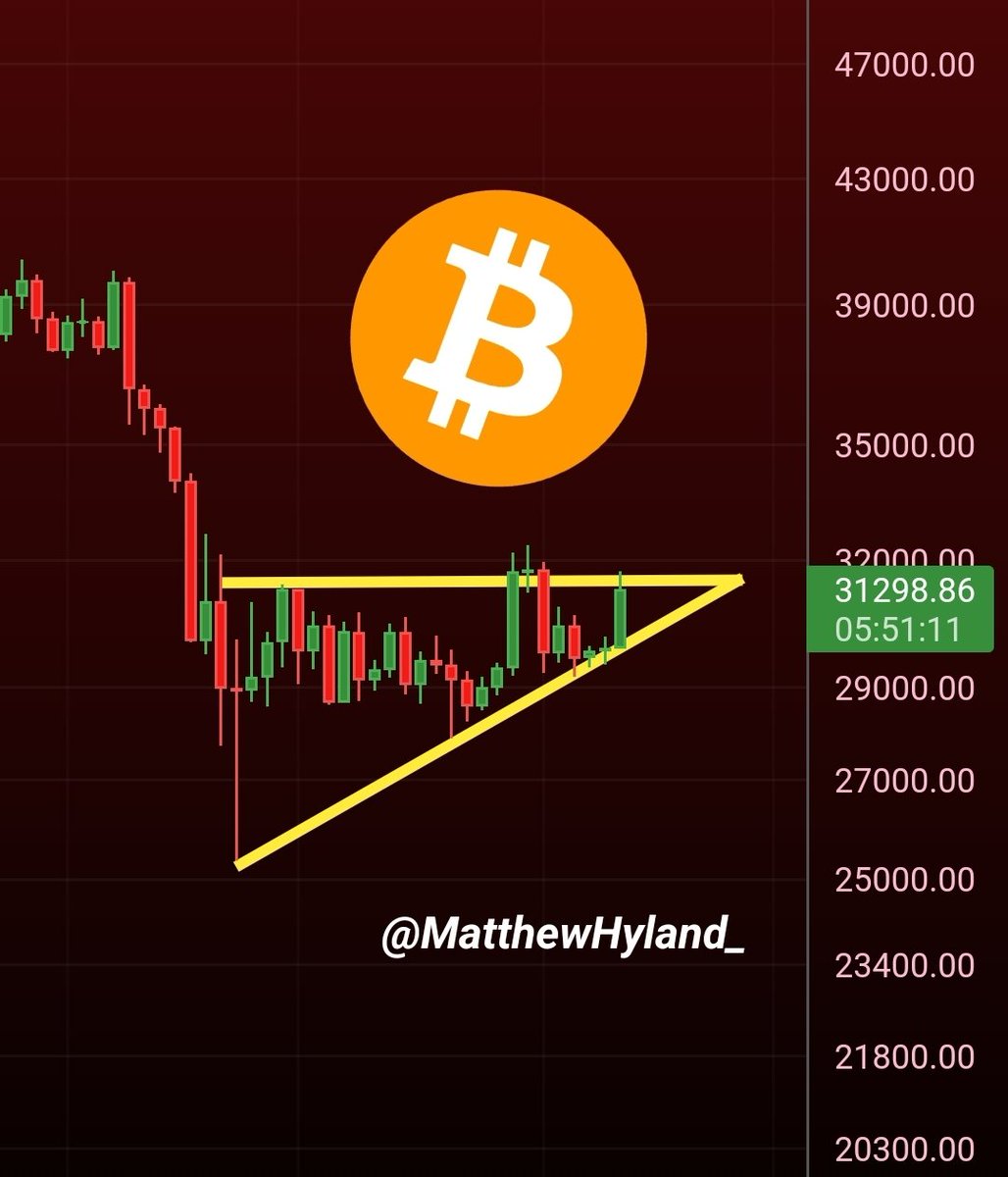So it appears...

#Bitcoin