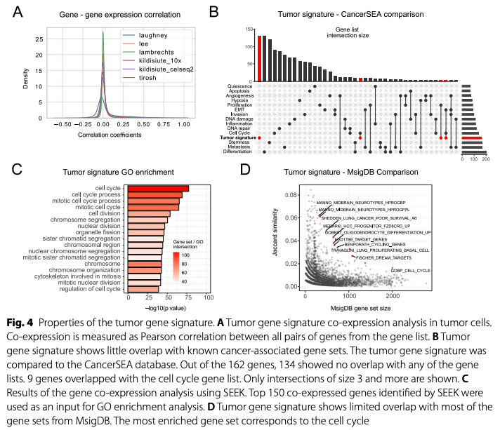 BioDecoded's tweet photo. Identifying tumor cells at the single-cell level using machine learning | Genome Biology
https://t.co/m7kt1ah2Sr

#MachineLearning https://t.co/wXmv0vR2fh