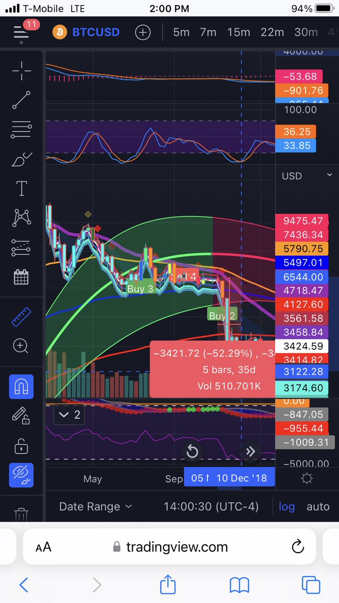 Aclosmurf aka the Real Crypto Batman. tweet media