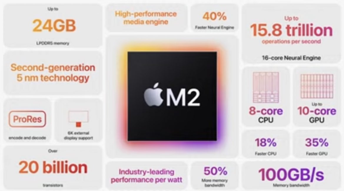 KofiAshon's tweet photo. In summary, it could blow you away! #WWDC22  #WorkingTech https://t.co/SgajHAdl3n