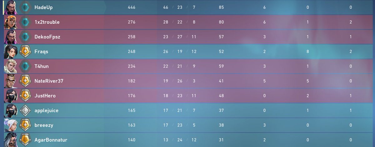 FrBeeUp's tweet photo. Reyna whats ur rank? https://t.co/0GtruOyE10