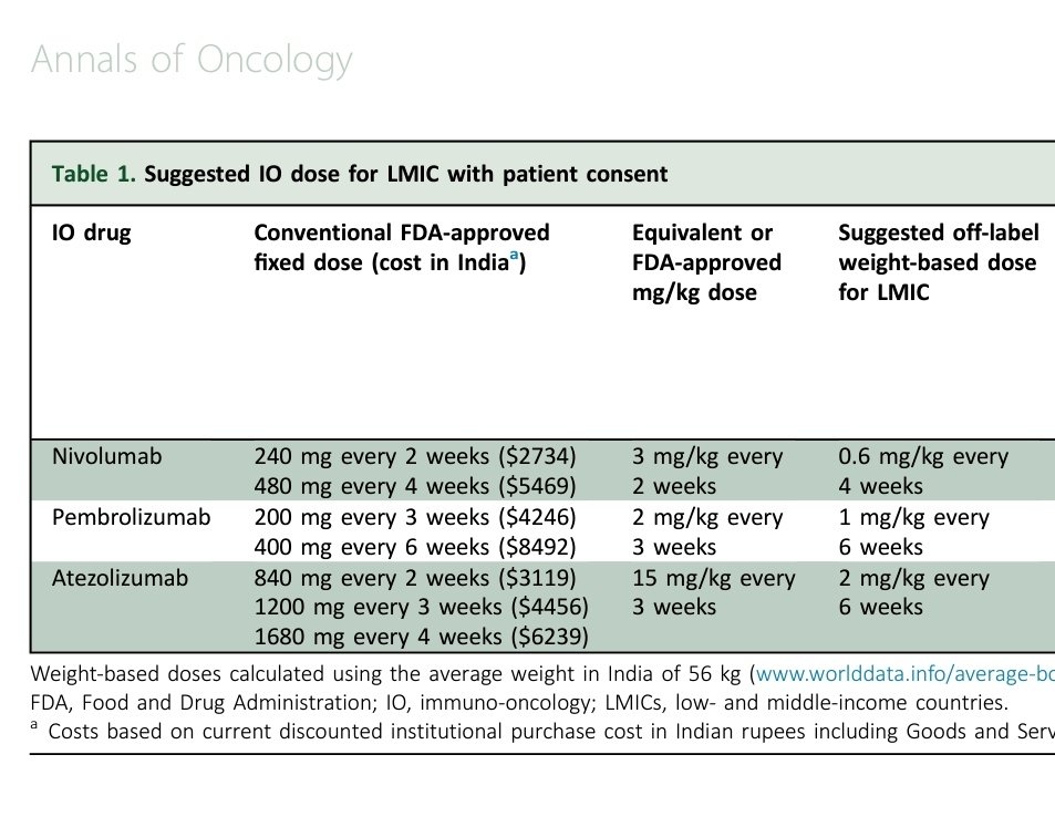 Amol Patel (@amolpatel_dr) on Twitter photo I hope, this becomes the practice for all cancers. <a href="/VanitaNoronha/">Vanita Noronha, MBBS MD DM</a> <a href="/Prasshmehta/">Prashant Mehta</a> <a href="/atul1_p/">Atul Sharma</a> I hope, this becomes the practice for all cancers. <a href="/VanitaNoronha/">Vanita Noronha, MBBS MD DM</a> <a href="/Prasshmehta/">Prashant Mehta</a> <a href="/atul1_p/">Atul Sharma</a>